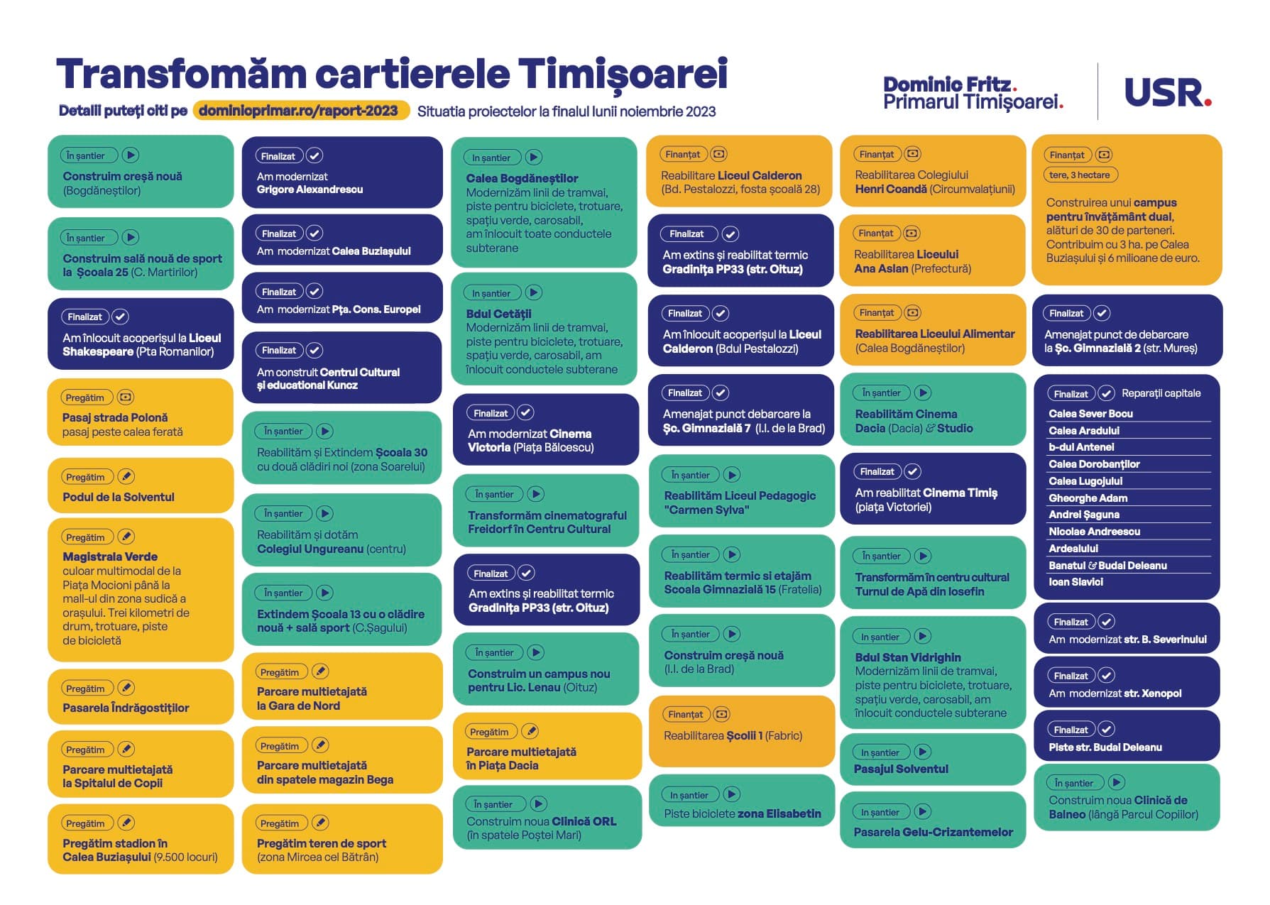 Lista proiectelor din cartierele Timișoarei la finalul lunii noiembrie 2023