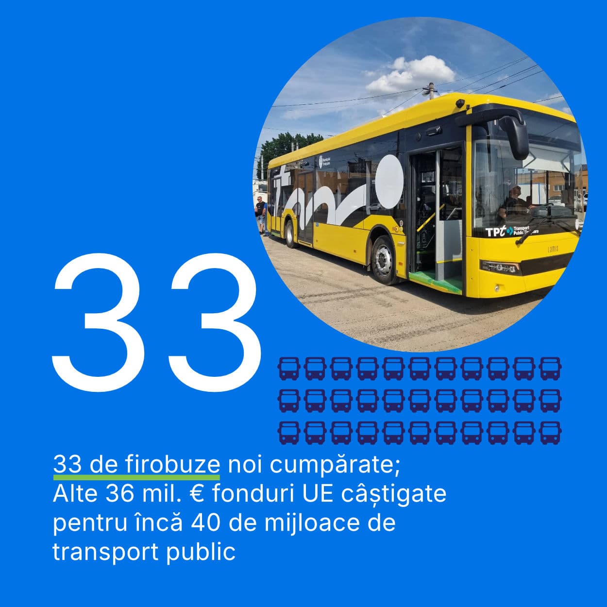 Raport 2025 – slide 5